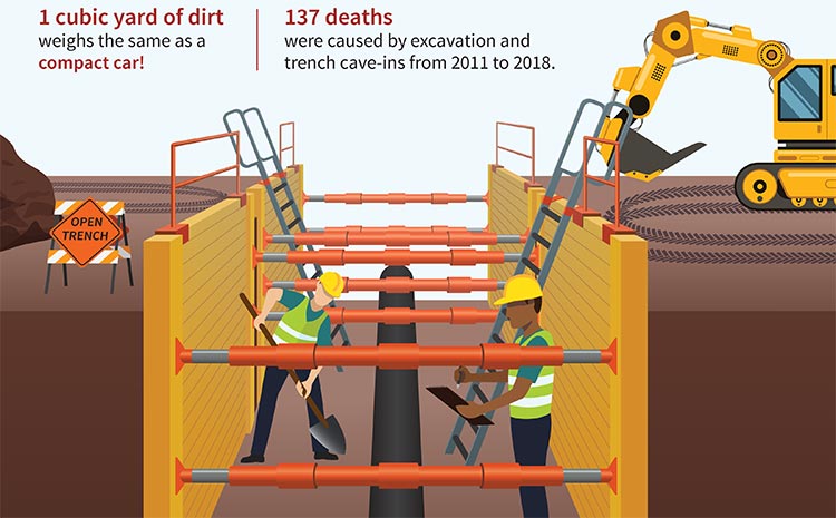 OSHA Regulations to Prevent Trench Collapse Accidents