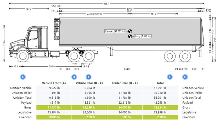 semi truck configuration