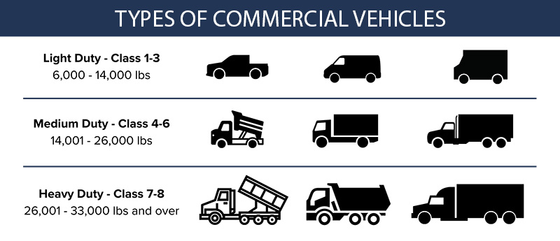 Commercial Vehicle Sizes