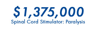 $1.37M Spinal Cord Stimulator Settlement