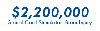 $2.2M Spinal Cord Stimulator Settlement