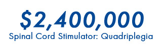 $2.4M Spinal Cord Stimulator Settlement