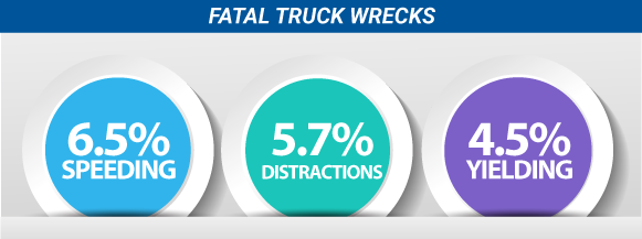 Fatal Truck Wreck Causes