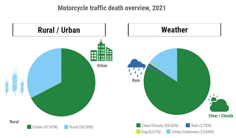 Rural Motorcycle Accidents