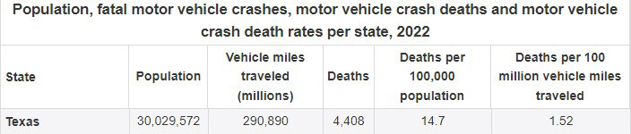fatal car accident statistics (IIHS)