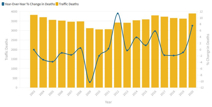traffic fatality chart