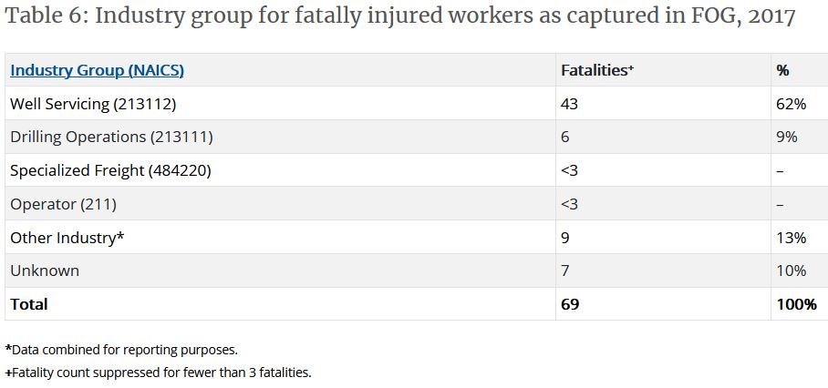 Fatal Injury