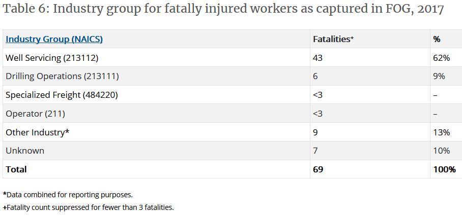 Fatal Injury