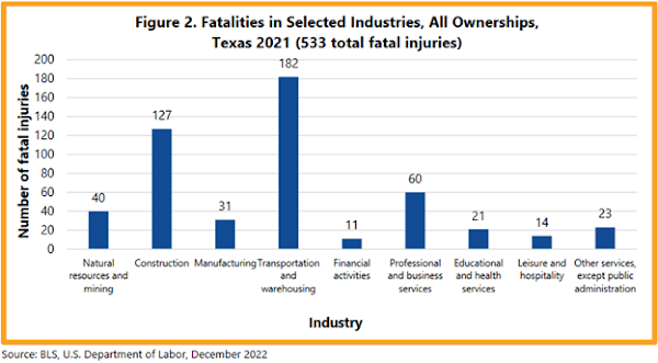 Fatal Construction Accidents