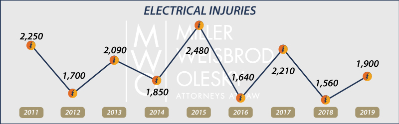 Electrical Burn Fatalities