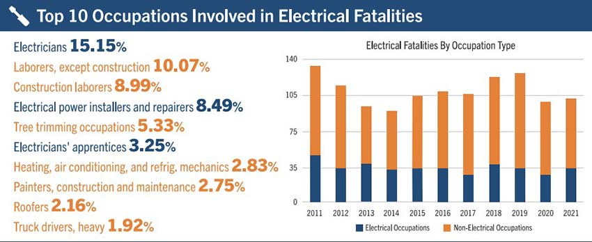 electrical injuries and burns