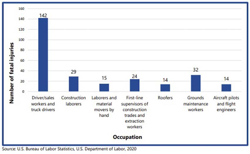 fatal occupations