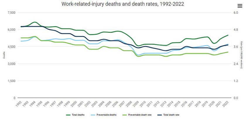 preventable fatal injuries